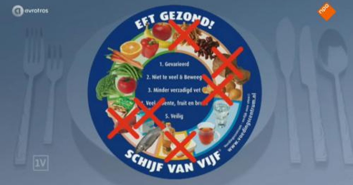 De nieuwe Schijf van Vijf komt eraan